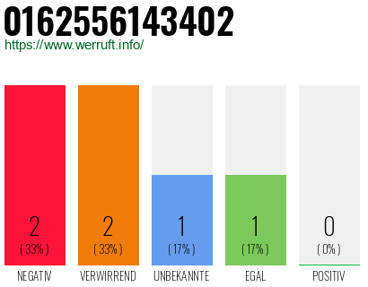 Rufnummer 0162556143402 Telefonnummer 0162556143402