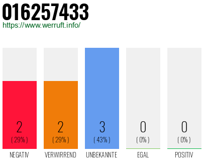 Rufnummer 016257433 Telefonnummer 016257433