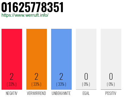 Rufnummer 01625778351 Telefonnummer 01625778351
