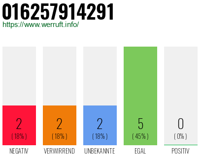 Rufnummer 016257914291 Telefonnummer 016257914291