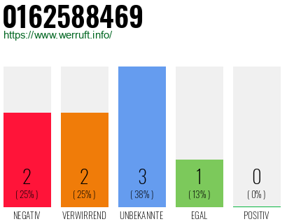 Rufnummer 0162588469 Telefonnummer 0162588469