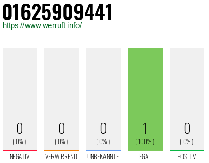 Telefonnummer 01625909441