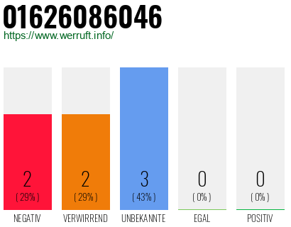 Rufnummer 01626086046 Telefonnummer 01626086046