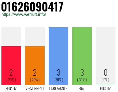 Telefonnummer 01626090417