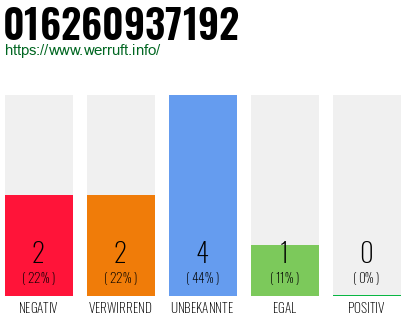 Rufnummer 016260937192 Telefonnummer 016260937192