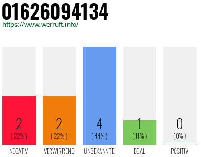 Rufnummer 01626094134 Telefonnummer 01626094134