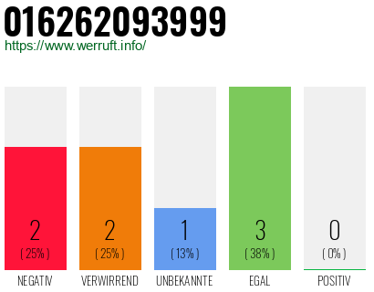 Rufnummer 016262093999 Telefonnummer 016262093999
