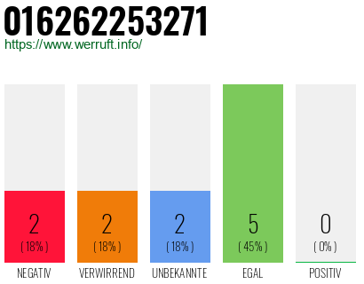 Rufnummer 016262253271 Telefonnummer 016262253271