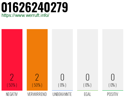 Rufnummer 01626240279 Telefonnummer 01626240279