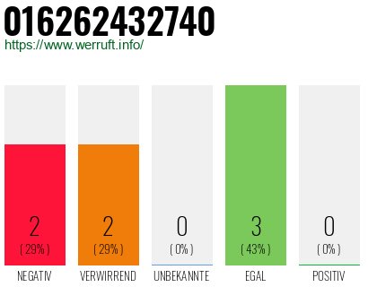 Rufnummer 016262432740 Telefonnummer 016262432740