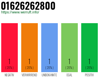 Telefonnummer 01626262800