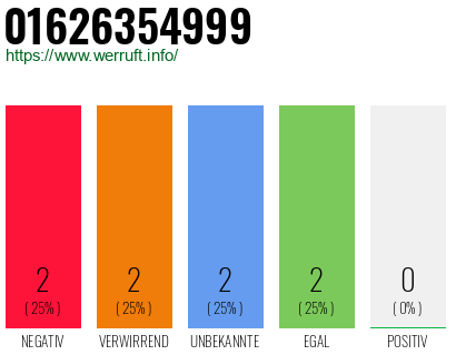 Telefonnummer 01626354999