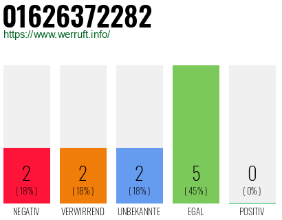 Telefonnummer 01626372282