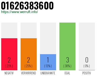 Telefonnummer 01626383600