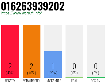 Rufnummer 016263939202 Telefonnummer 016263939202