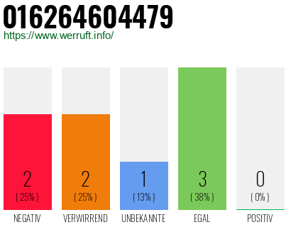 Rufnummer 016264604479 Telefonnummer 016264604479
