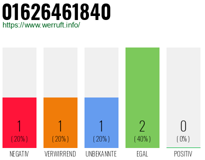Telefonnummer 01626461840