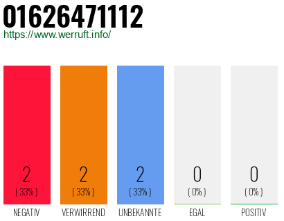 Telefonnummer 01626471112