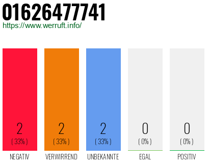Rufnummer 01626477741 Telefonnummer 01626477741