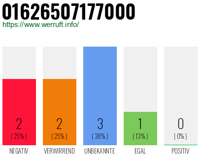 Rufnummer 01626507177000 Telefonnummer 01626507177000