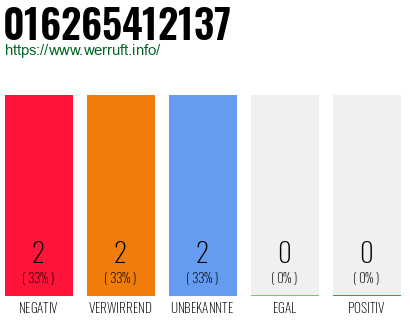 Rufnummer 016265412137 Telefonnummer 016265412137