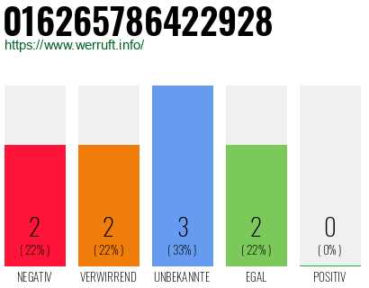 Rufnummer 016265786422928 Telefonnummer 016265786422928
