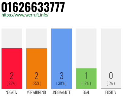 Rufnummer 01626633777 Telefonnummer 01626633777