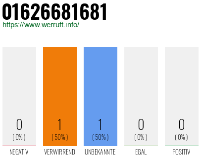 Telefonnummer 01626681681