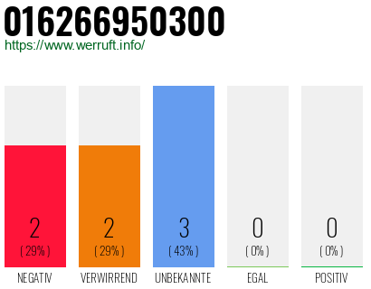 Rufnummer 016266950300 Telefonnummer 016266950300