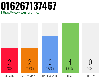 Rufnummer 016267137467 Telefonnummer 016267137467