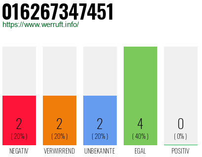 Rufnummer 016267347451 Telefonnummer 016267347451