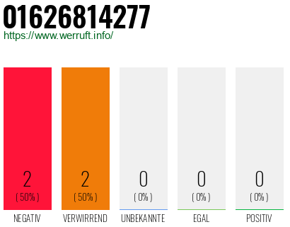 Rufnummer 01626814277 Telefonnummer 01626814277