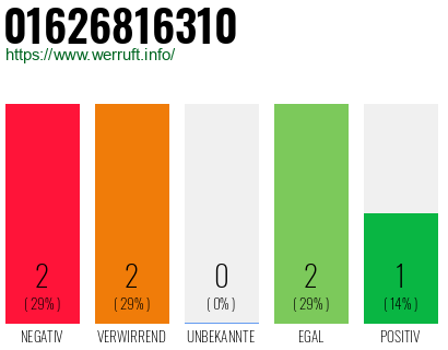 Rufnummer 01626816310 Telefonnummer 01626816310