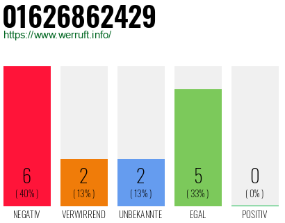 Rufnummer 01626862429 Telefonnummer 01626862429