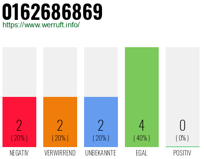 Rufnummer 0162686869 Telefonnummer 0162686869