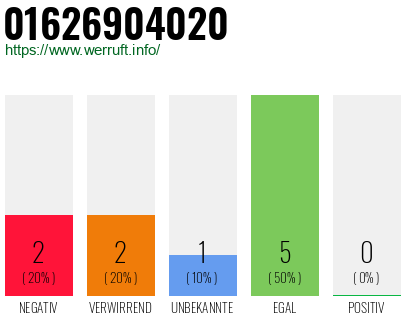 Telefonnummer 01626904020