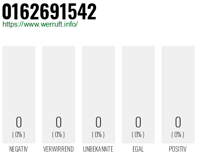 Telefonnummer 0162691542
