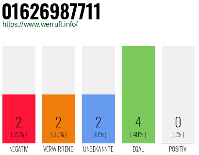 Rufnummer 01626987711 Telefonnummer 01626987711