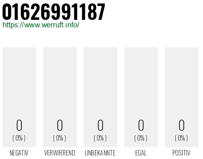 Telefonnummer 01626991187