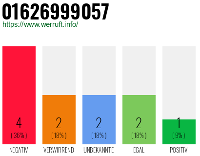 Rufnummer 01626999057 Telefonnummer 01626999057