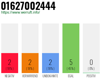 Rufnummer 01627002444 Telefonnummer 01627002444