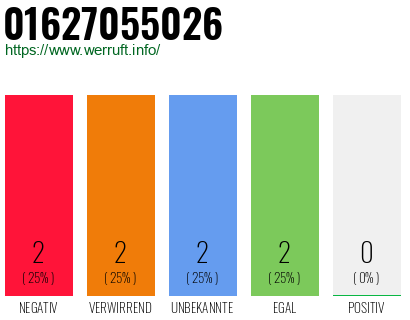 Rufnummer 01627055026 Telefonnummer 01627055026