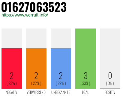 Rufnummer 01627063523 Telefonnummer 01627063523