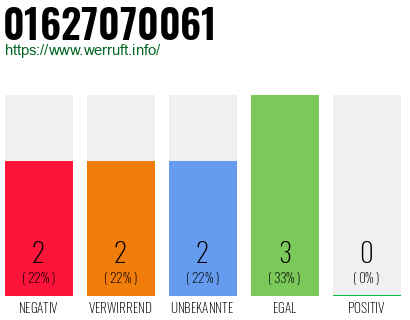 Rufnummer 01627070061 Telefonnummer 01627070061