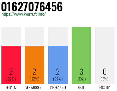 Telefonnummer 01627076456
