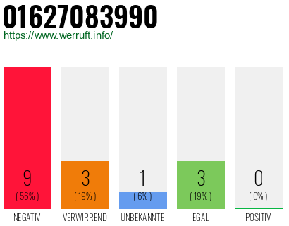 Rufnummer 01627083990 Telefonnummer 01627083990