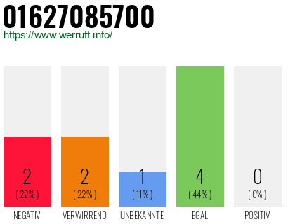 Telefonnummer 01627085700
