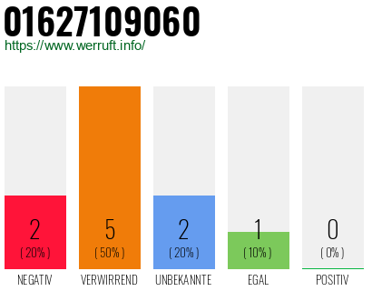 Rufnummer 01627109060 Telefonnummer 01627109060