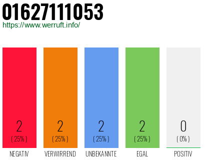 Rufnummer 01627111053 Telefonnummer 01627111053