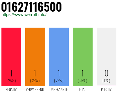 Telefonnummer 01627116500